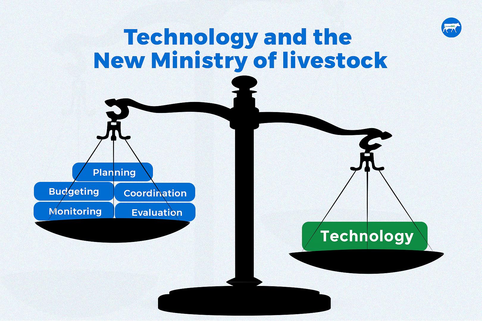 Technology and the new ministry of livestock development - Cover Image